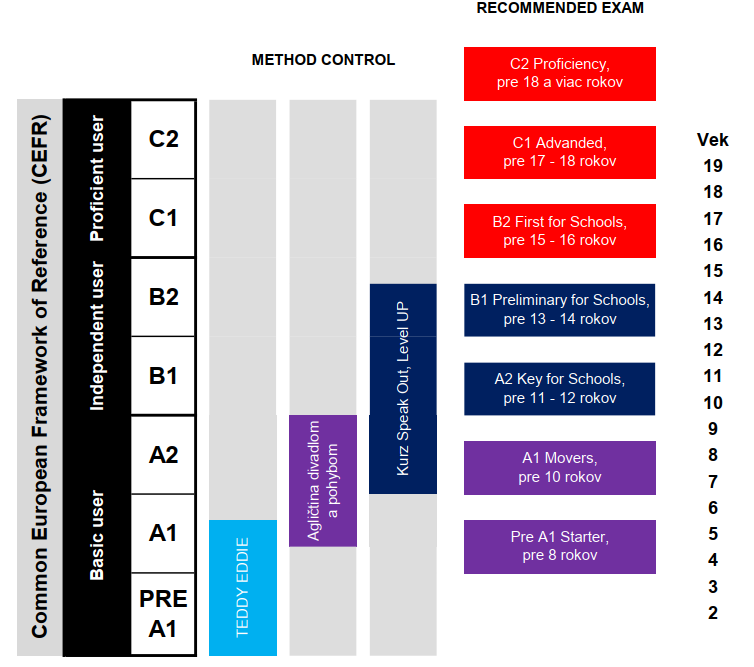 COMMON EUROPEAN FRAMEWORK OF REFERENCE (CEFR)